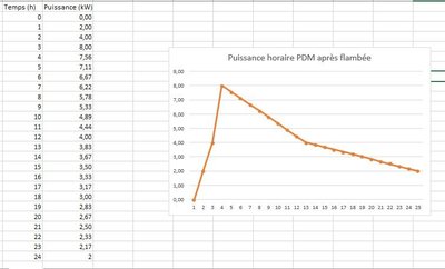 Courbe de chauffe - PDM NO100 HIEMSTRA.JPG