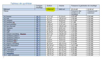 Tableau sortie chauffage