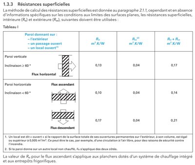 RseRsi.jpg (135.33 Kio) Consulté 18870 fois Calcul des résistances superficielles